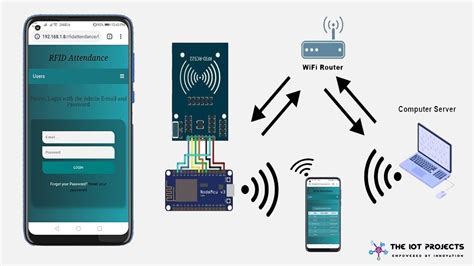 about rfid based attendance system|rfid based attendance system using nodemcu.